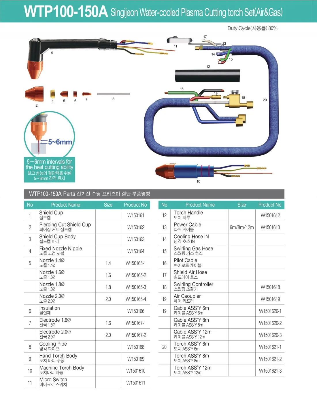 WTP100-150A