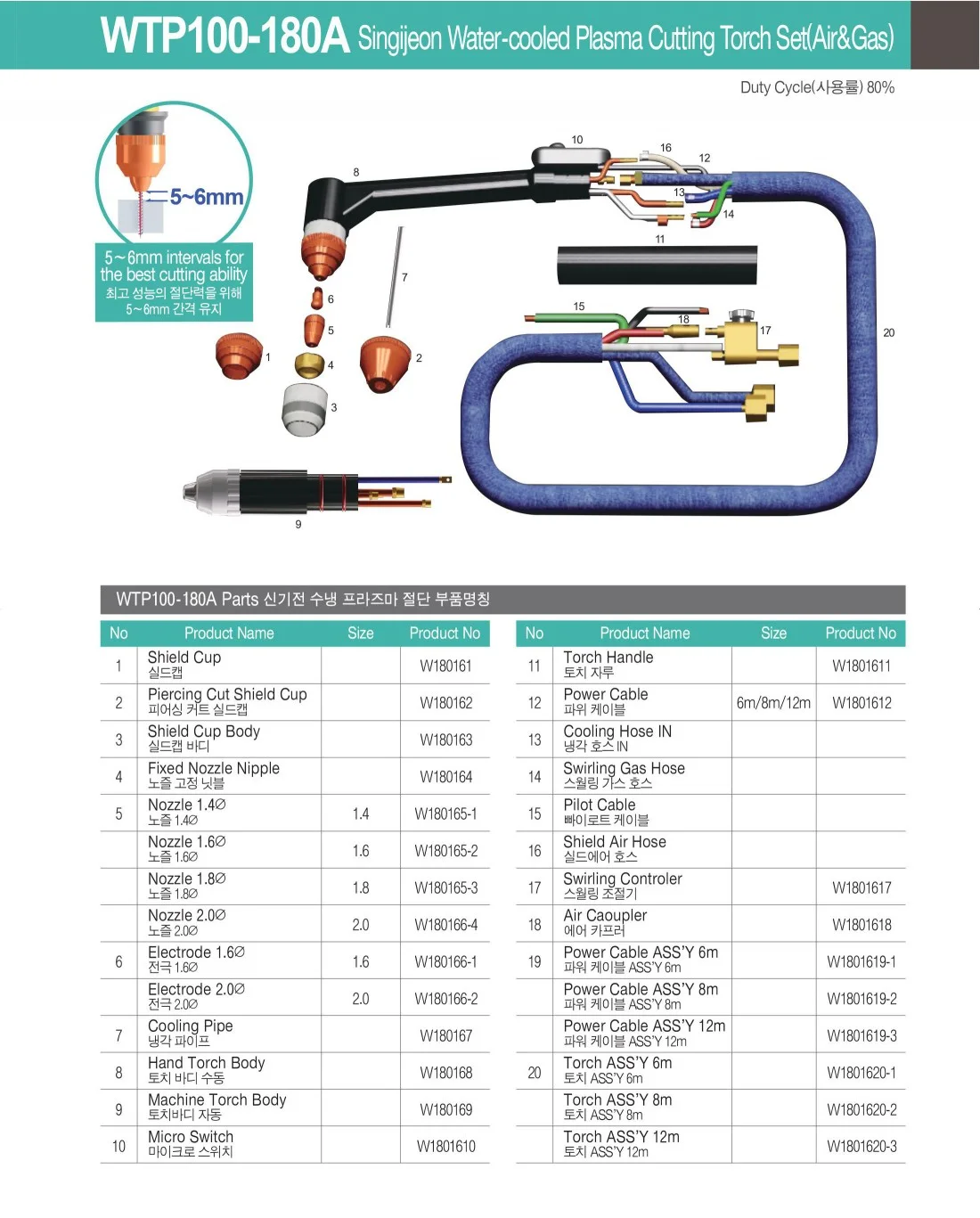 WTP100-180A