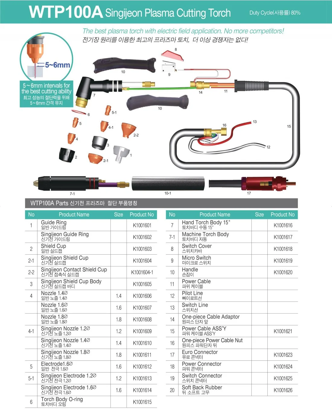 WTP100A