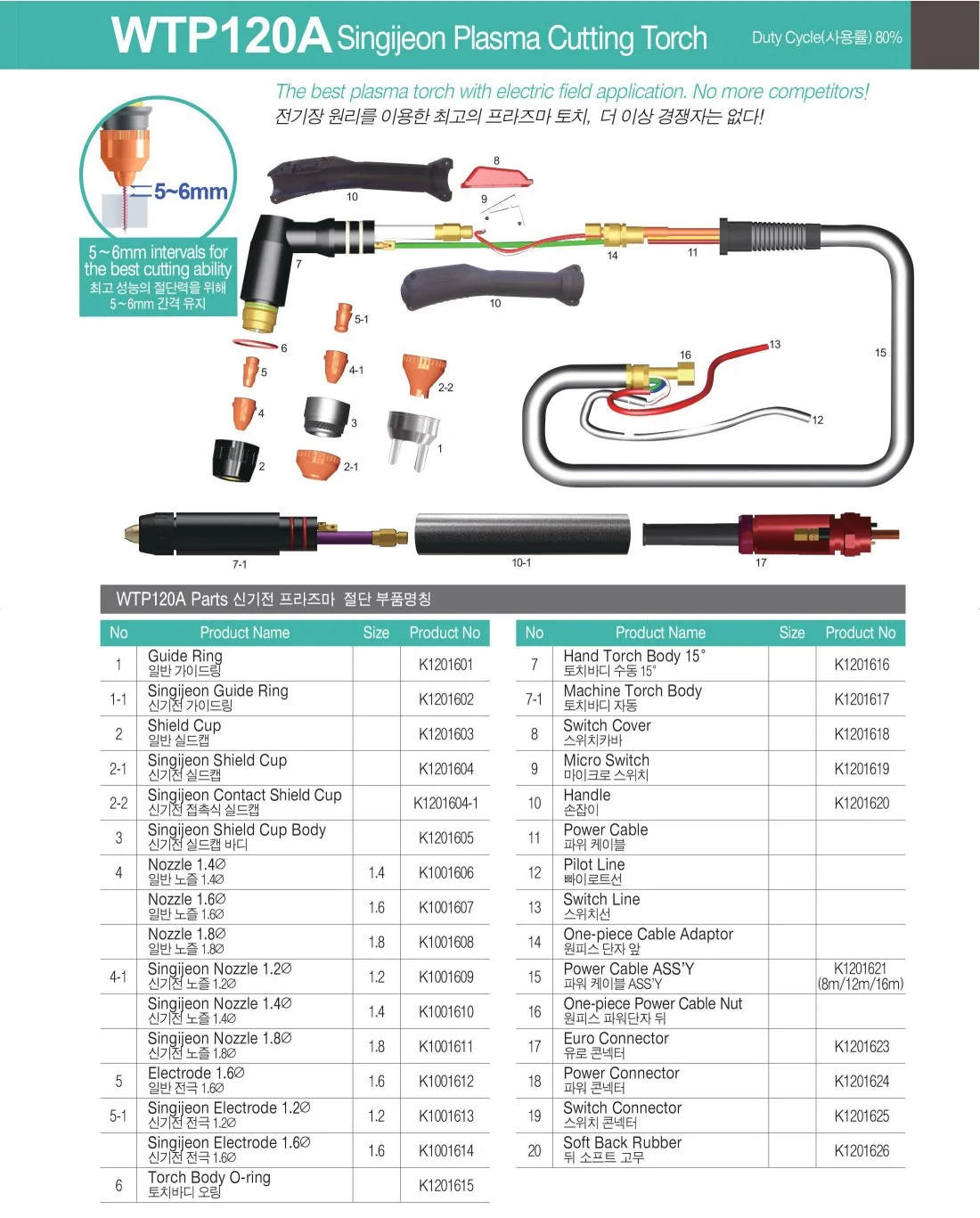 WTP120A