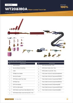 Catalogue page 17 WT20&180A Water-cooled Torch Set