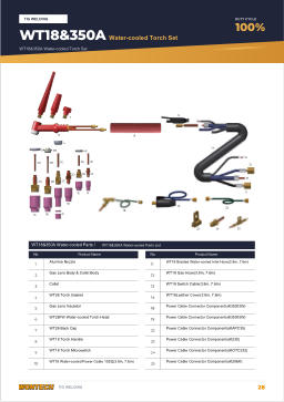 Catalogue page 28 WT18&350A Water-cooled Torch Set