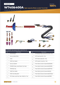 Catalogue page 32 WT40&400A High-capacity Water-cooled Torch Set