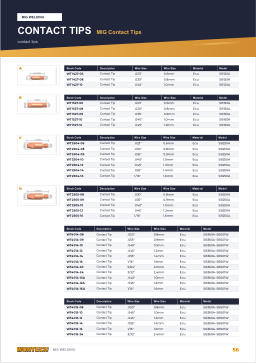 Catalogue page 56 CONTACT TIPS MIG Contact Tips