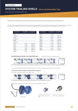 Catalogue page 59 SYSTEM TRAILING SHIELD All-in-one Detachable Type