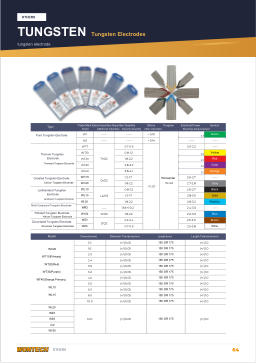 Catalogue page 64 TUNGSTEN Tungsten Electrodes