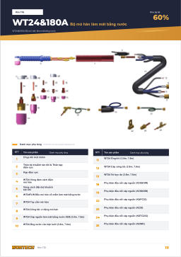 Catalogue trang 10 WT24&180A Water-cooled Torch Set