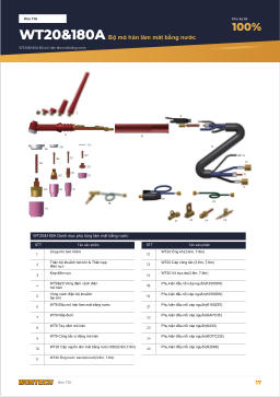 Catalogue trang 17 WT20&180A Water-cooled Torch Set