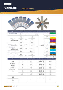 Catalogue trang 64 TUNGSTEN Tungsten Electrodes