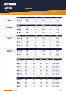 产品目录第56页 CONTACT TIPS MIG Contact Tips