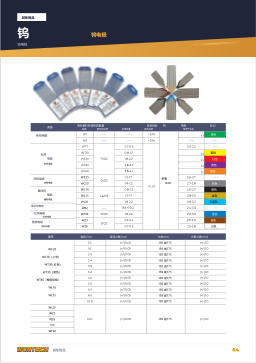 产品目录第64页 TUNGSTEN Tungsten Electrodes